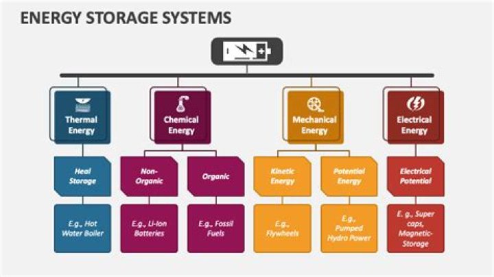 Types of Energy Blocks — Truly Divine