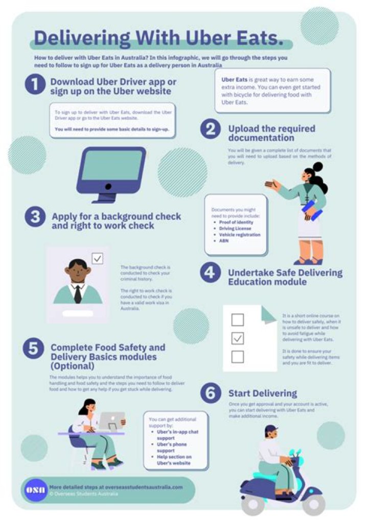 Uber Eats Driver Found Mutἰlated in Residence of Florida MS-13 Member