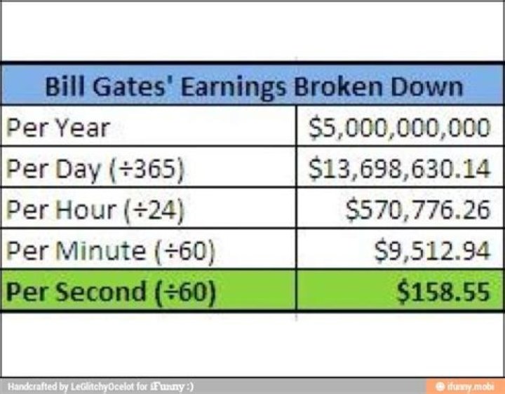 Unpacking Bill Gates Income Per Second: A Look at His Incredible Wealth