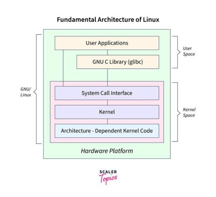 Unpacking glibc_2.39: What This Core Library Means for Your Linux System Today