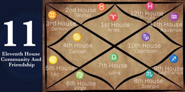 Venus in Gemini in the 11th House — Truly Divine