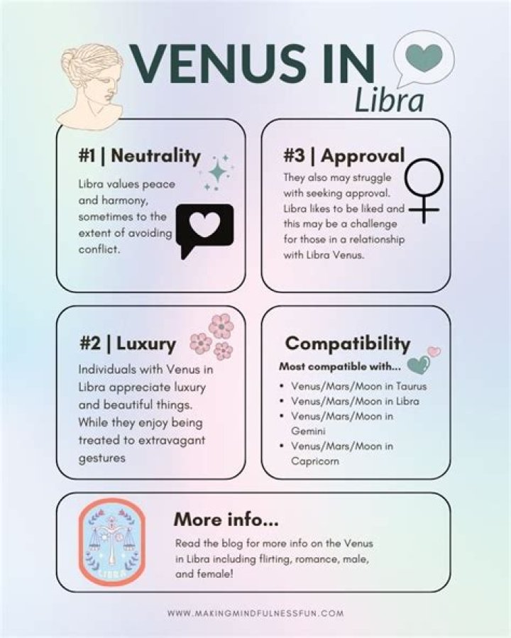 Venus in Libra in the 5th House — Truly Divine