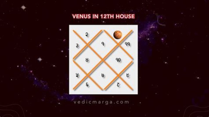 Venus in Scorpio in the 12th House — Truly Divine