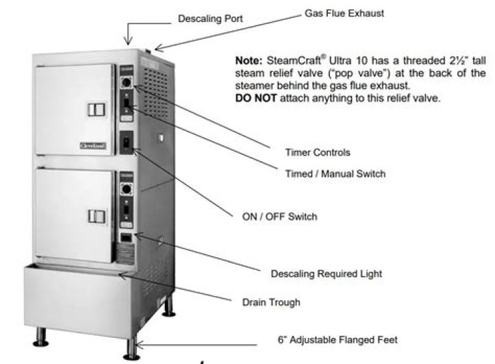 What is a Cleveland Steamer? Unpacking a Slang Term