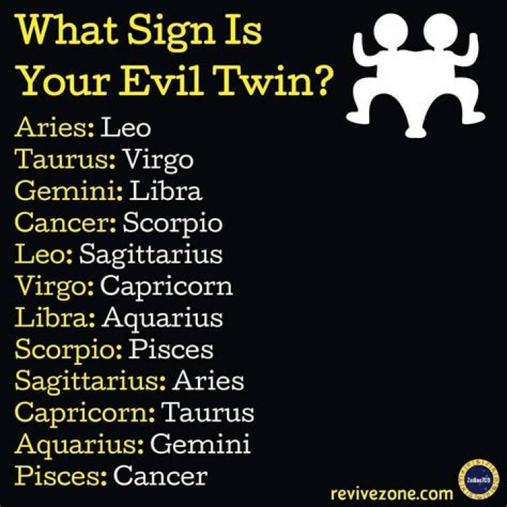 What is Lil Durk’s zodiac sign?