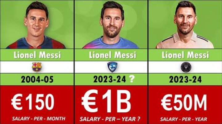 What is Lionel Messi's Salary Per Week?