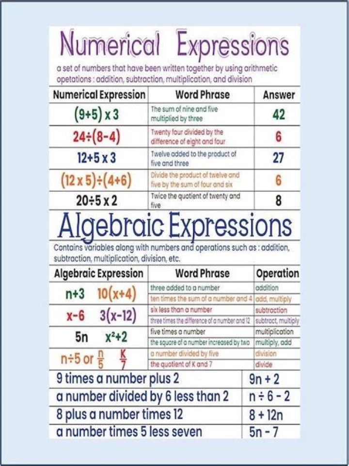 What is the Expression Number? — Truly Divine