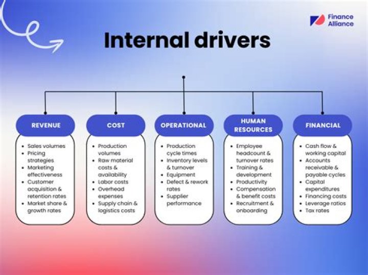 What’s the Primary Driver of Corporate Earnings?