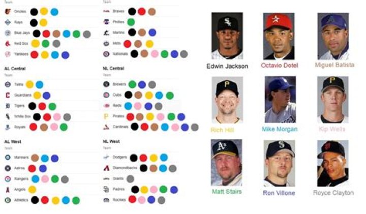 Which Players Have Played for Both Cincinnati Reds and Atlanta Braves in Their Careers? MLB Immaculate Grid Answers for February 26 2024