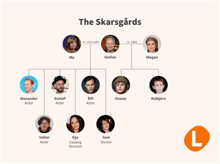 Who Is Sam Skarsgard? Son Of Stellan Skarsgard