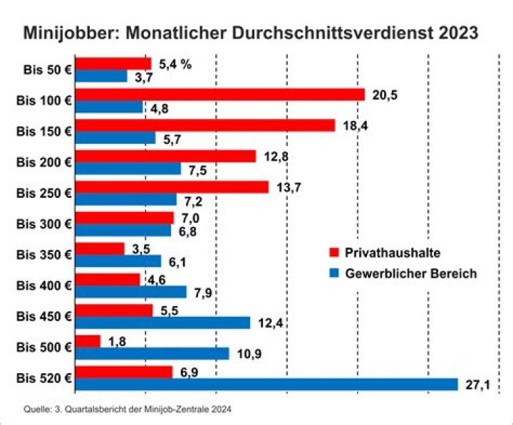 Wie markierst du deine Online-Publikationen?